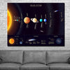 Solar System - Amazing Canvas Prints